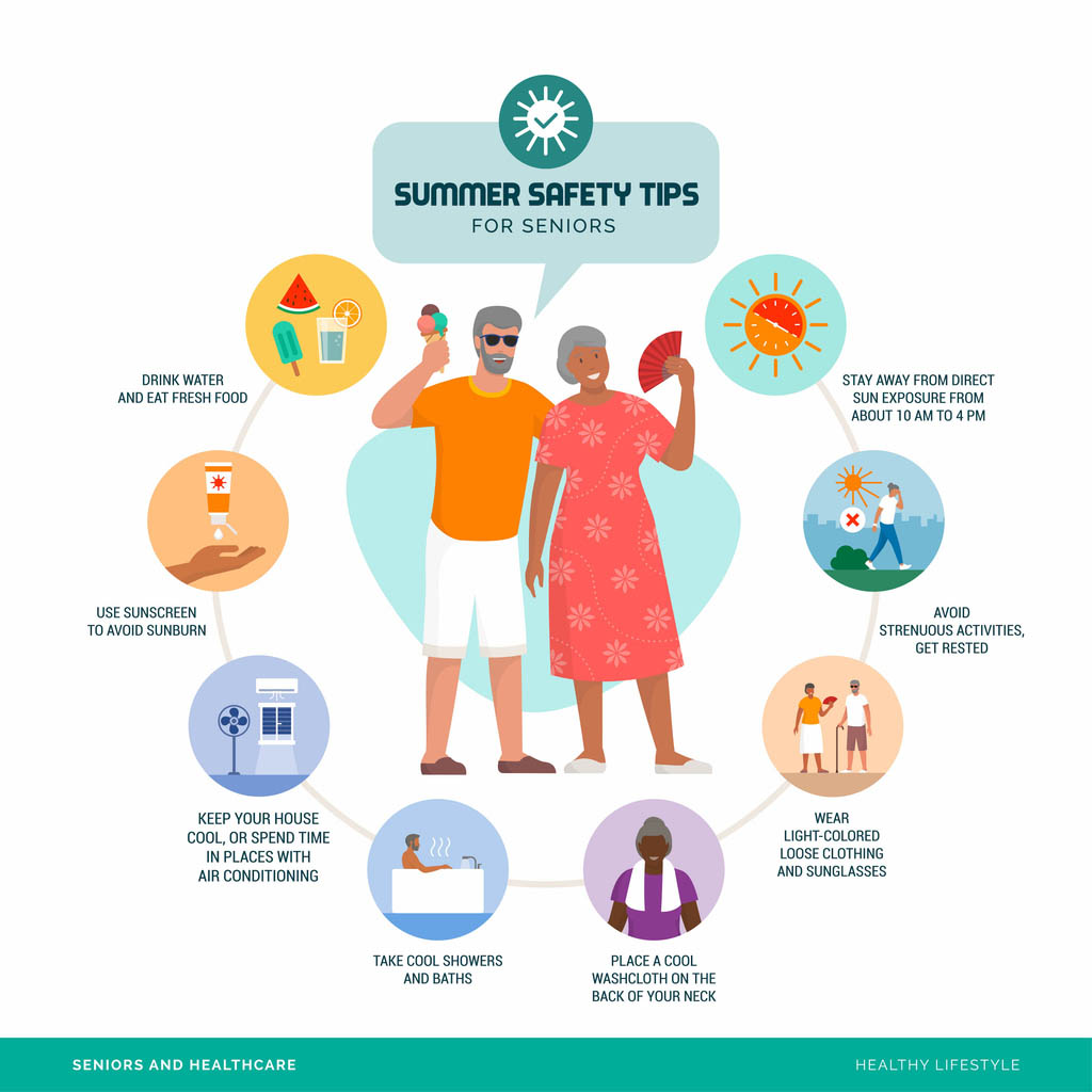 Summer safety tips for seniors: how to prevent heat stroke and stay cool, healthcare infographic with smiling seniors